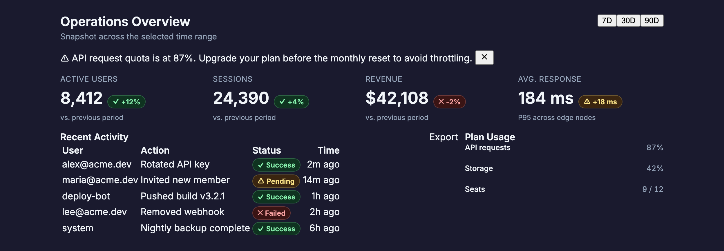 Management Dashboard in Angular, dark mode