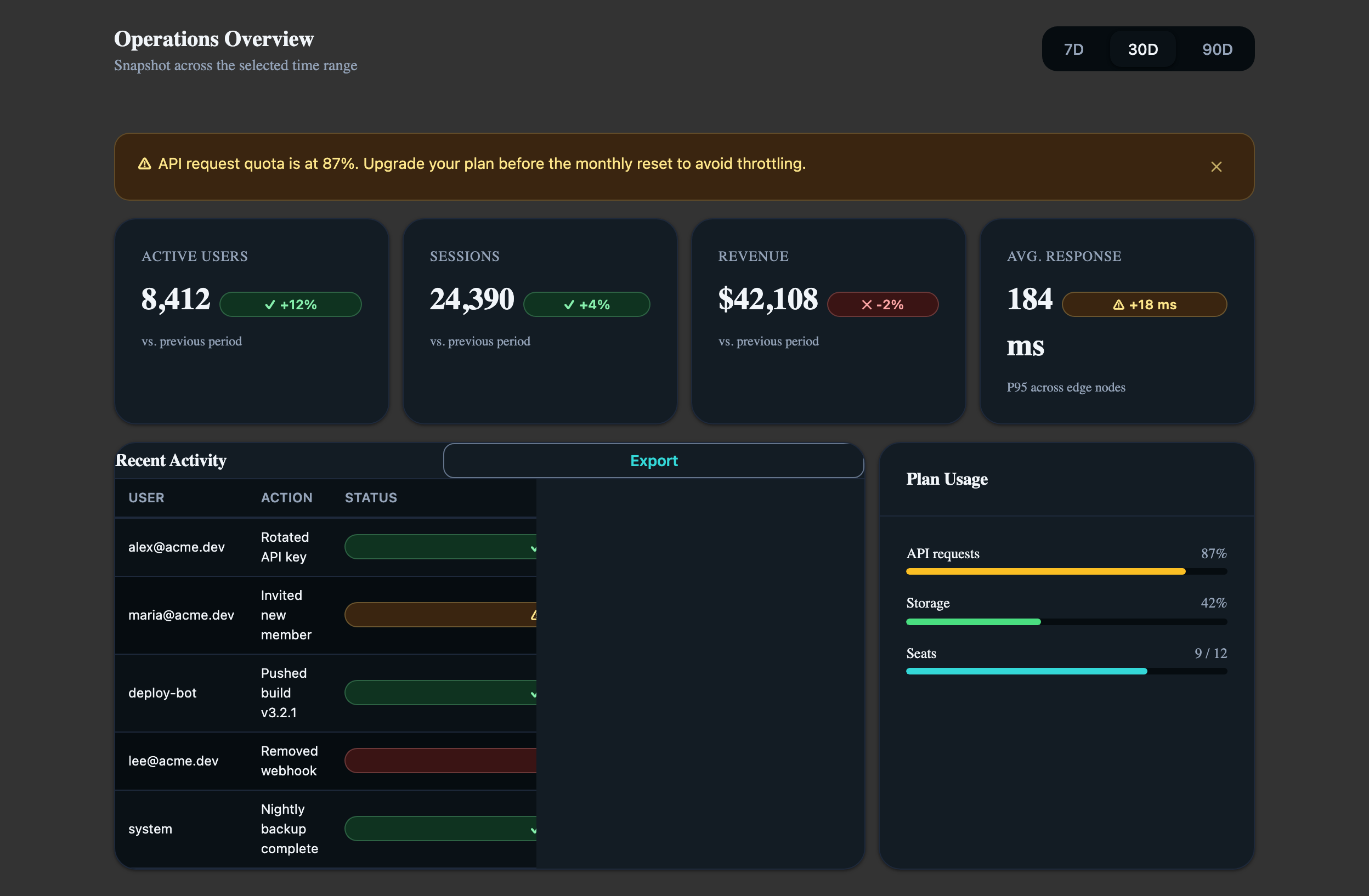 Management Dashboard in React, dark mode