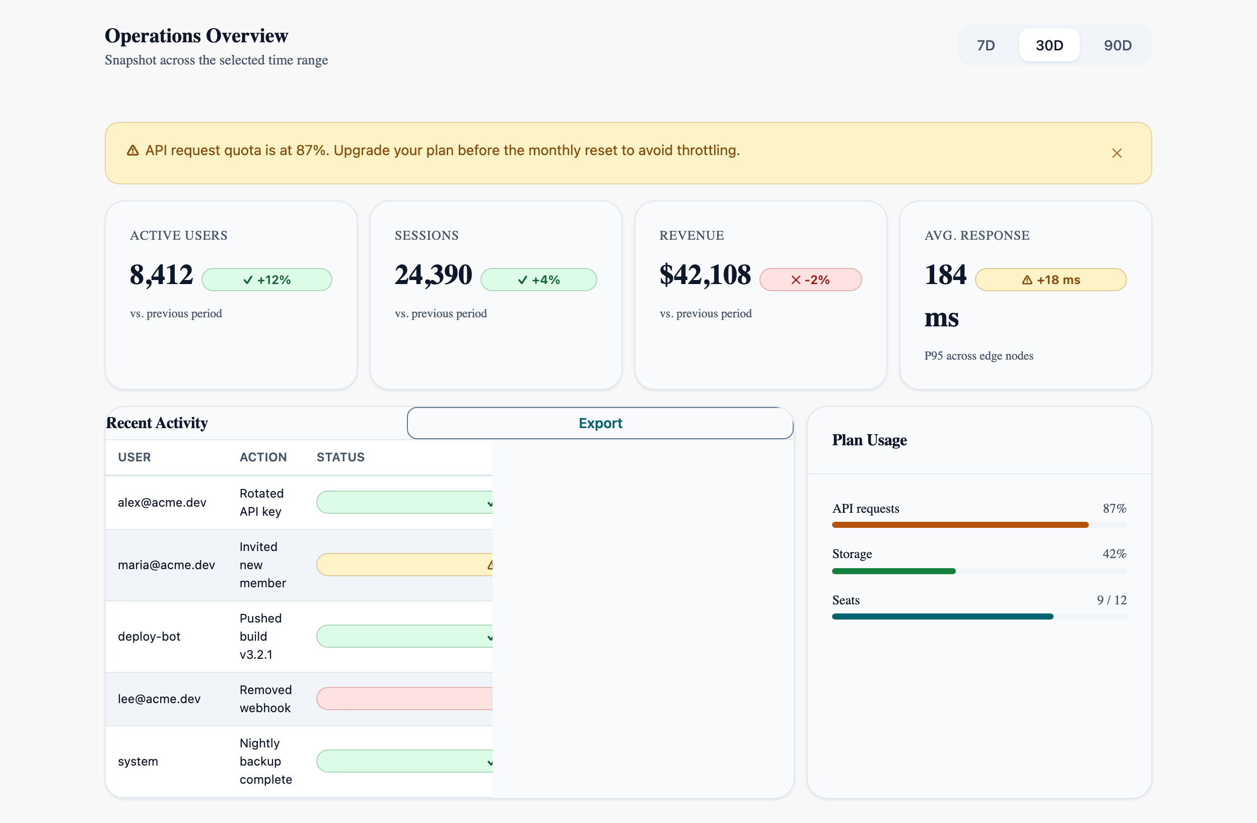 Management Dashboard in React, light mode