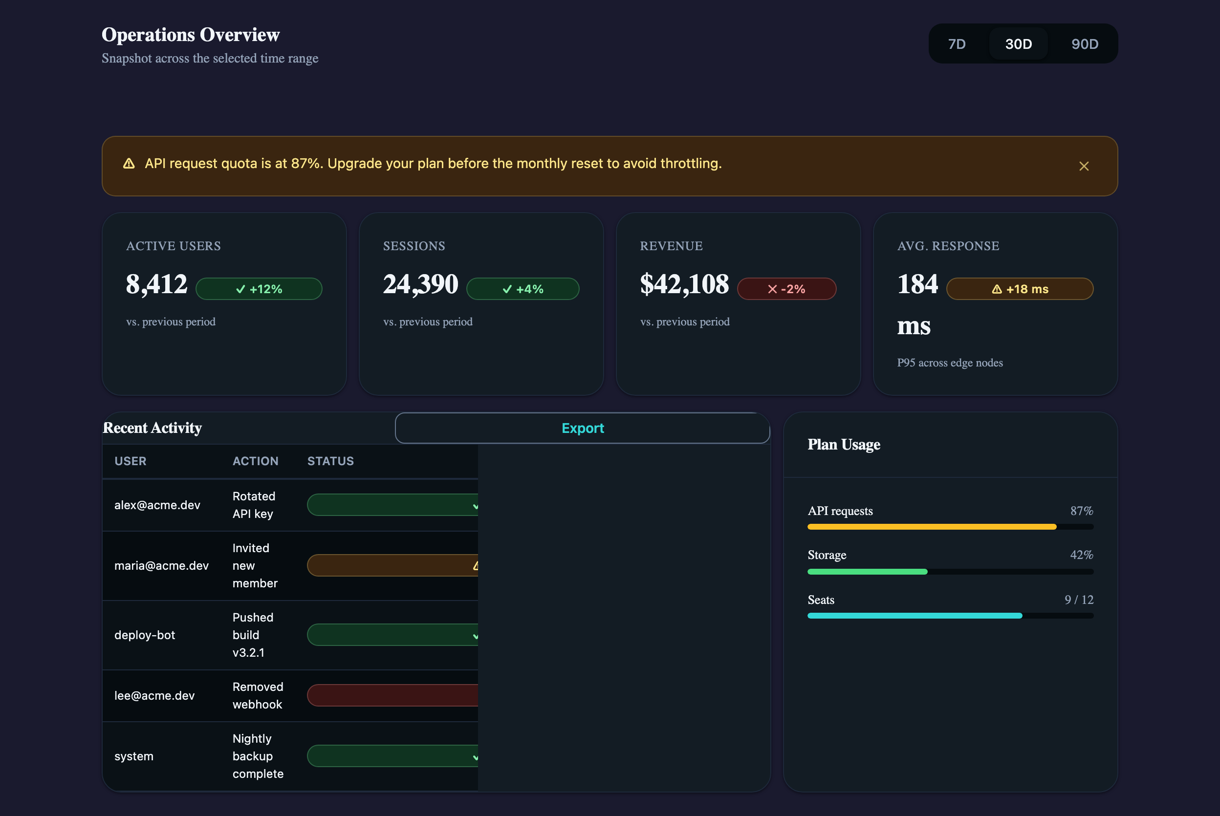 Management Dashboard in Vue, dark mode