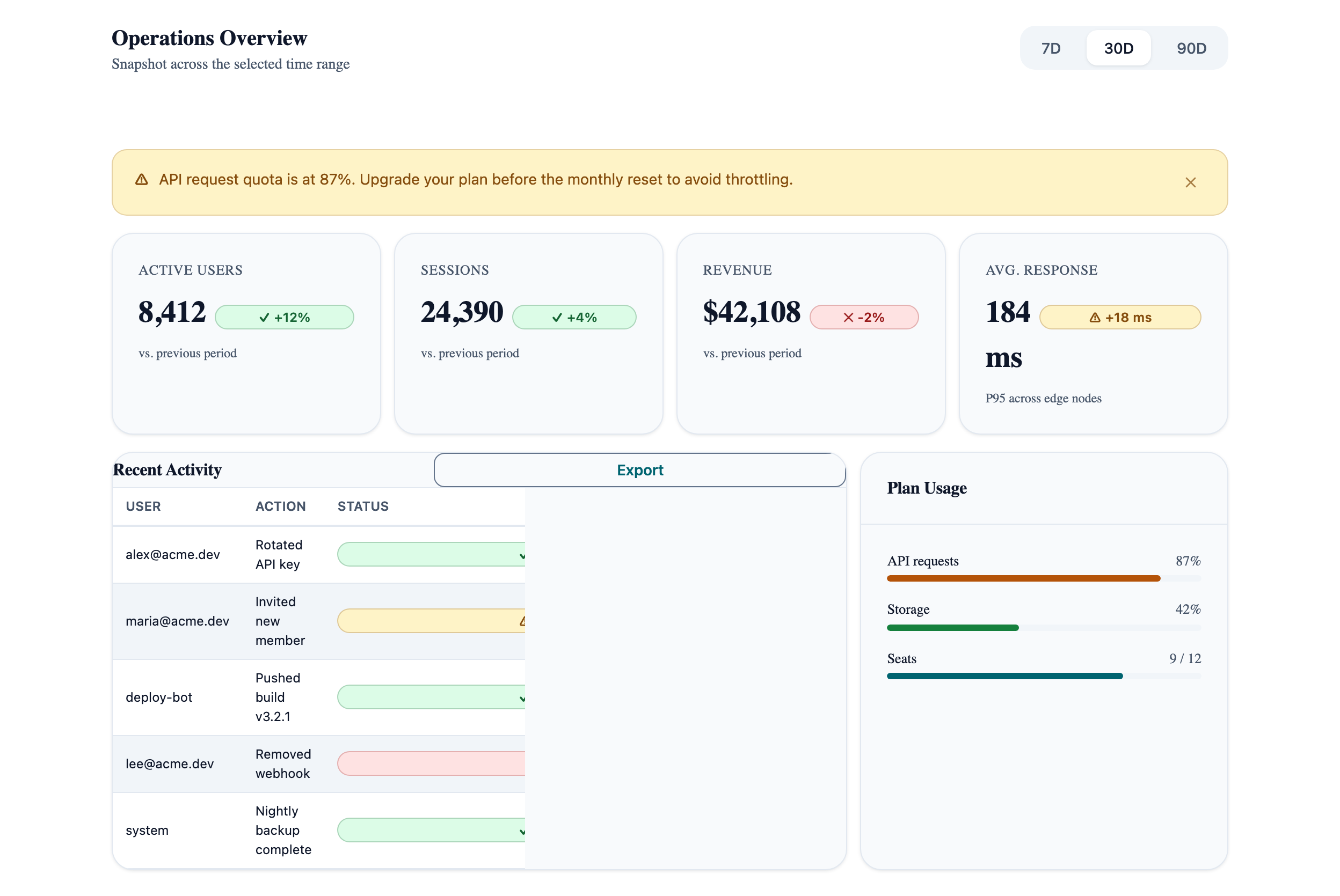 Management Dashboard in Vue, light mode